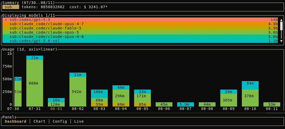 txtop navigating real local LLM usage across Dashboard, Chart, Config, Live, and focus views